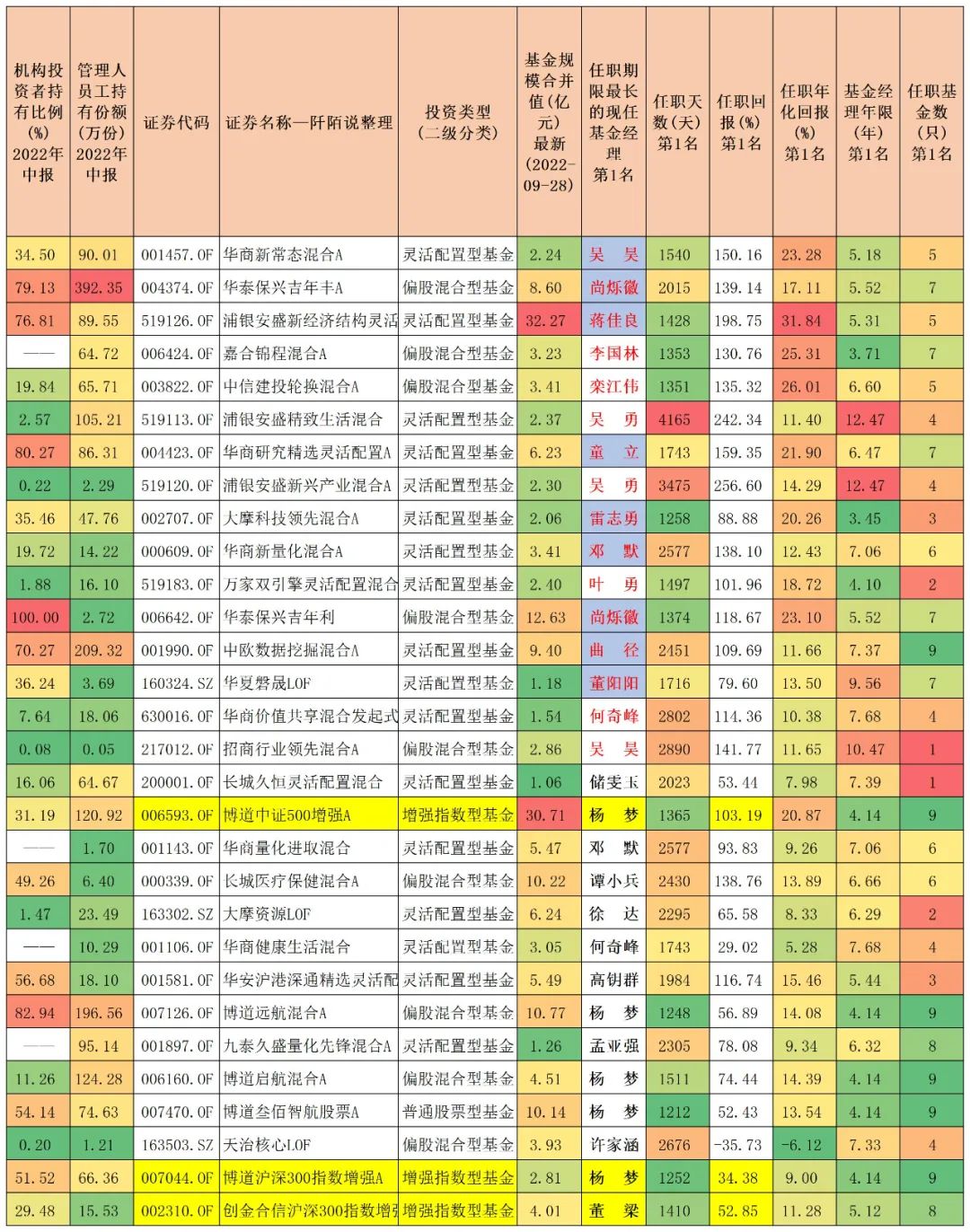 最牛基金经理前十名股票型（最牛基金经理前十名股票型号是多少）