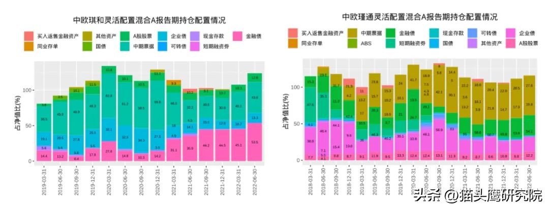 比较稳定的基金推荐（收益稳的基金推荐）