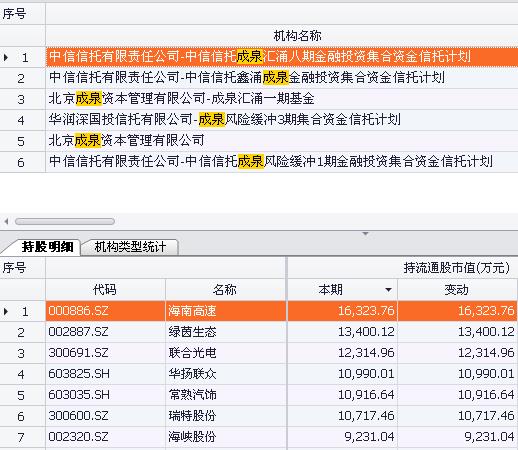 成泉资本最新持仓（成泉资本最新重仓股）