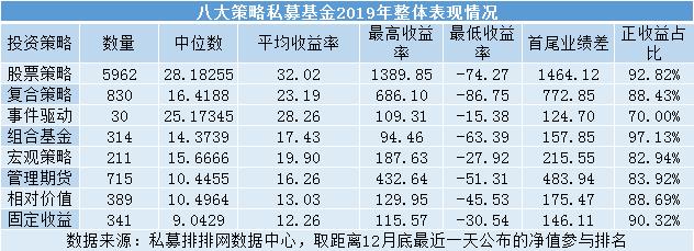 国内私募基金排名（国内私募基金排名榜）