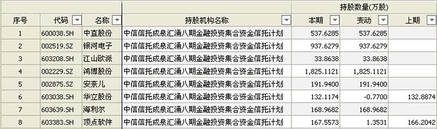 成泉资本最新持仓（成泉资本最新重仓股）