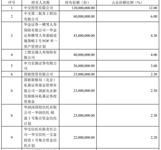 Reits基金（reits基金有哪些）