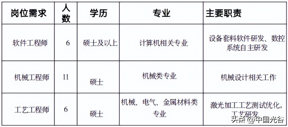 深圳基金从业资格考试地点（深圳基金从业资格证考试地点）