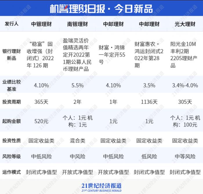 雪球理财（雪球理财的玩法）