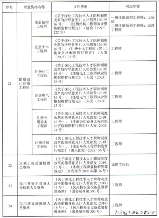 江苏人力资源考证条件中级（江苏省人力资源资格证）