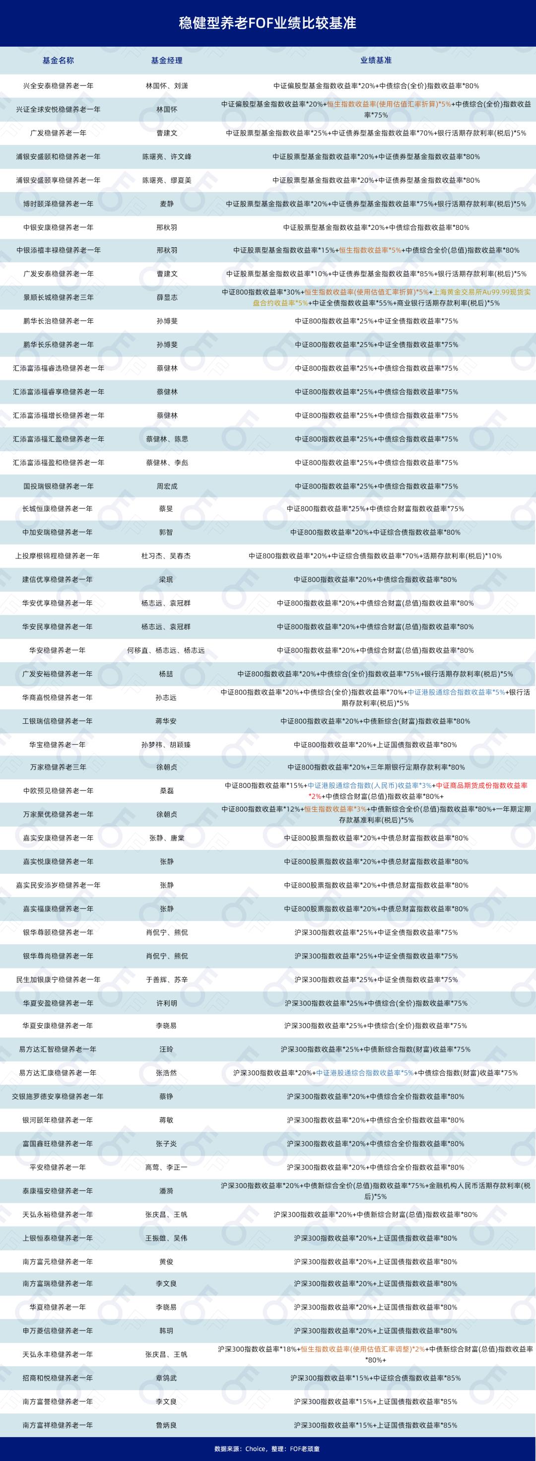 如何挑选股票基金知乎（买基金新手入门 知乎）