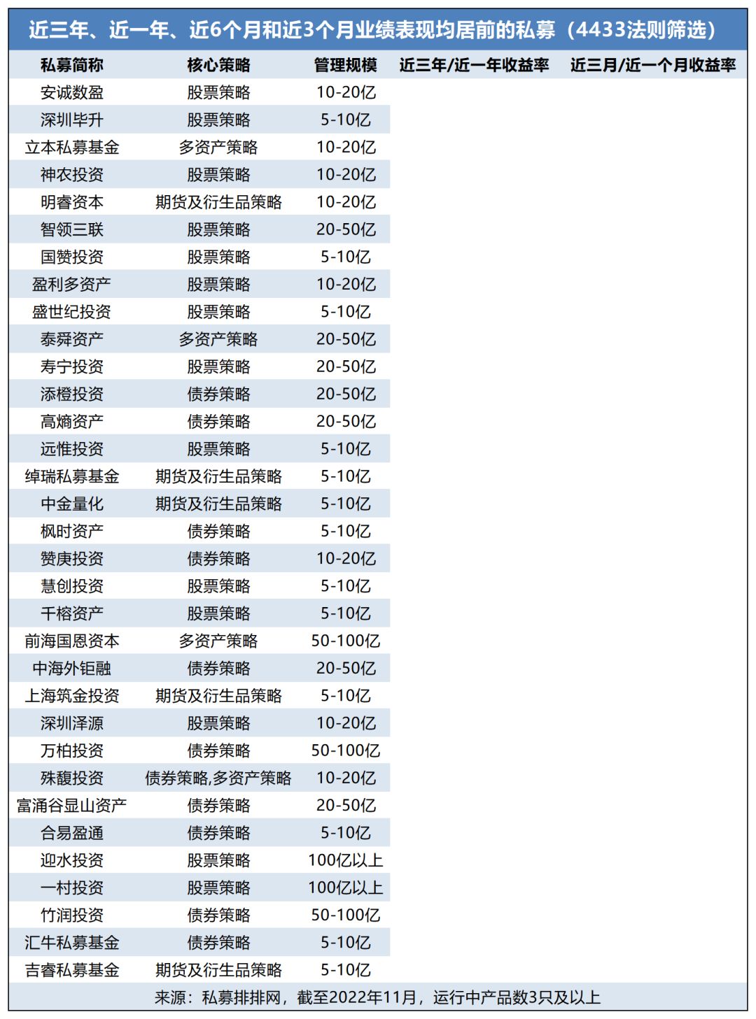 私募基金排排网app（私募排排网 基金）