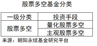 投资基金怎么投（基金怎么投的）