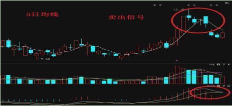 布林线怎么看（布林线怎么看背离图解）