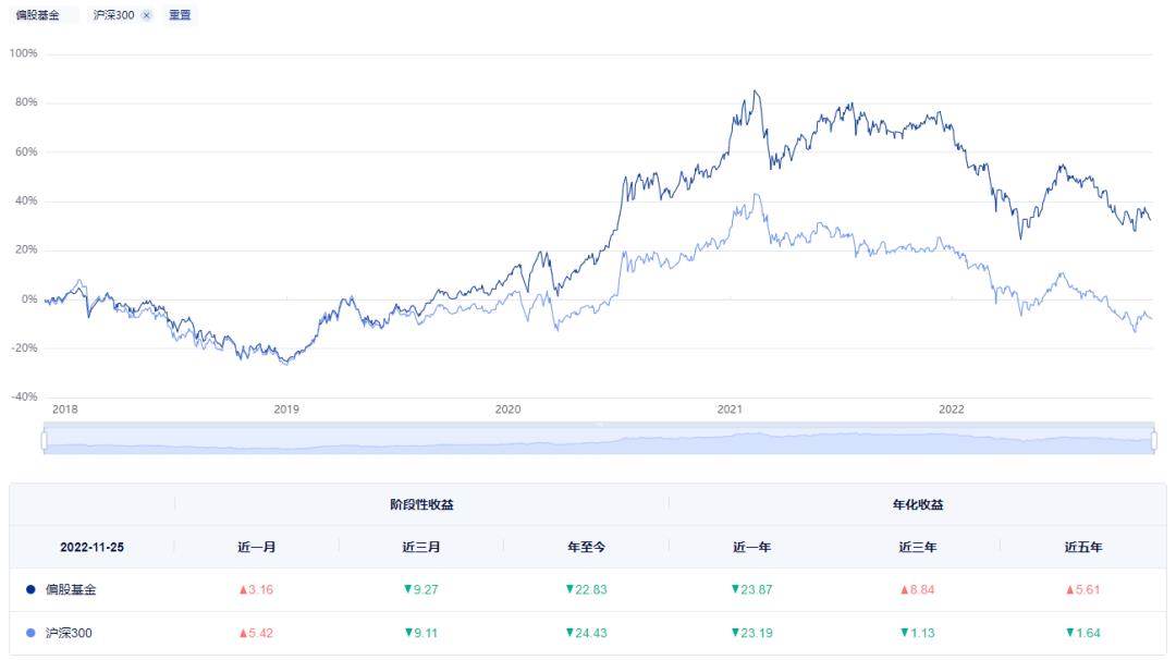 如何挑选股票基金知乎（买基金新手入门 知乎）