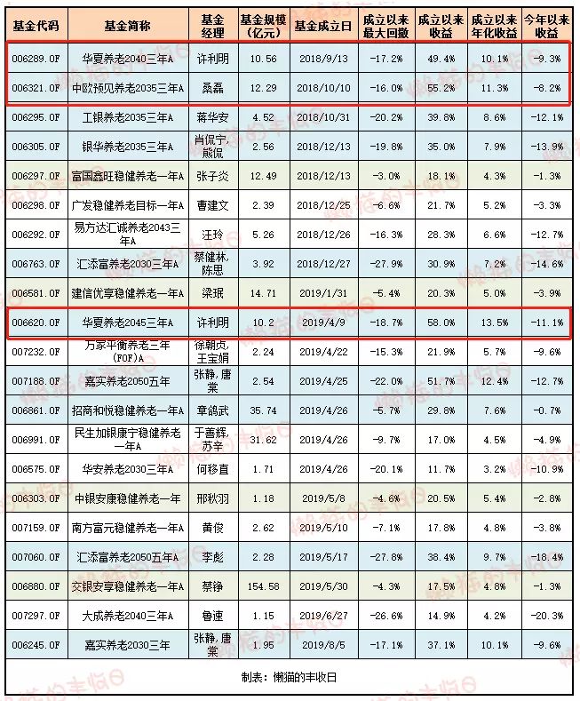 现在买哪方面的基金好（现在买什么样的基金比较好）