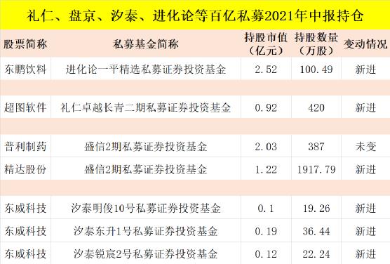 林园持股持仓明细（林园持股持仓明细价格个股）