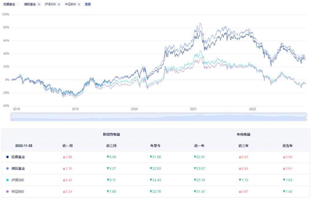 如何挑选股票基金知乎（买基金新手入门 知乎）