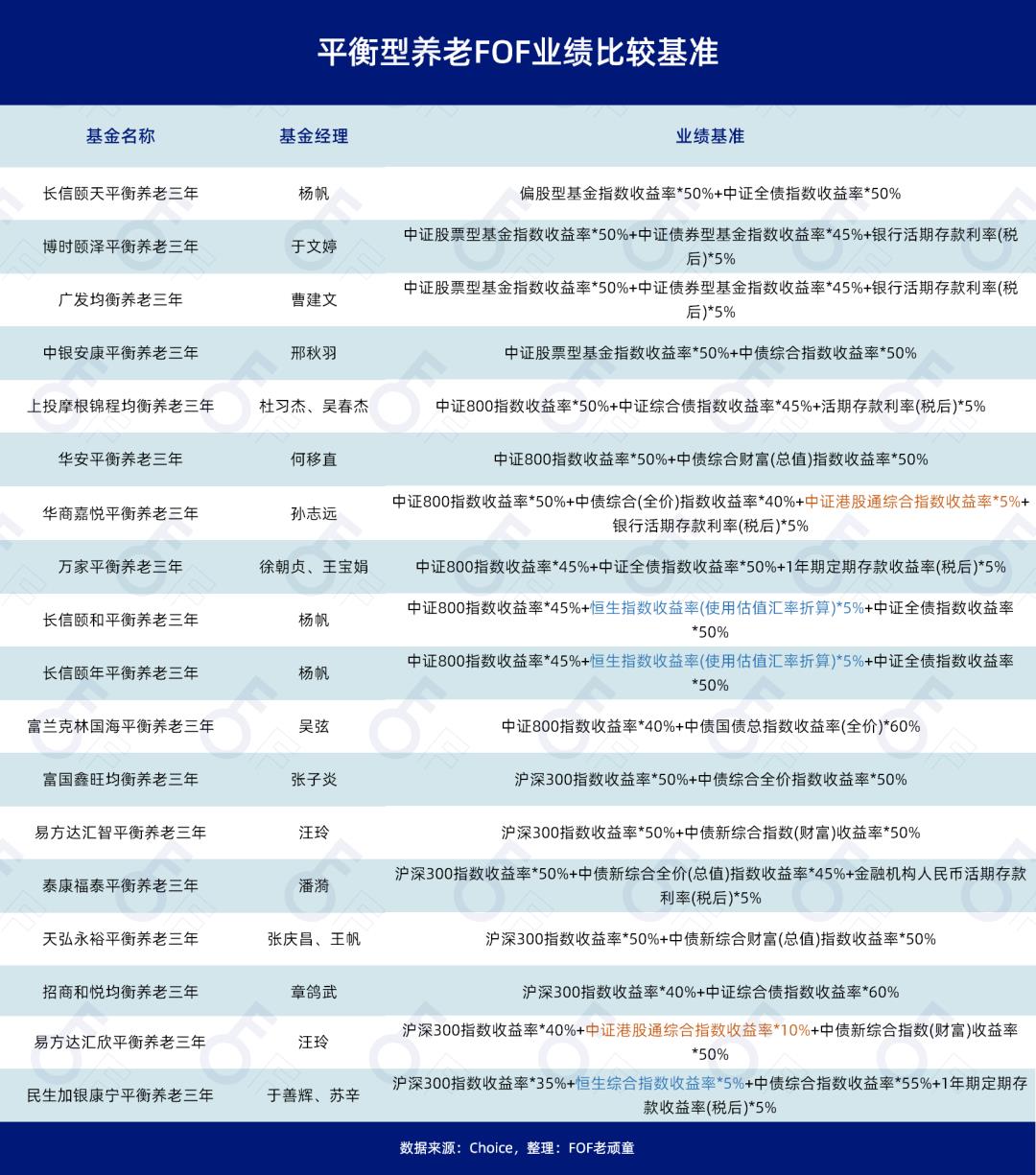 如何挑选股票基金知乎（买基金新手入门 知乎）