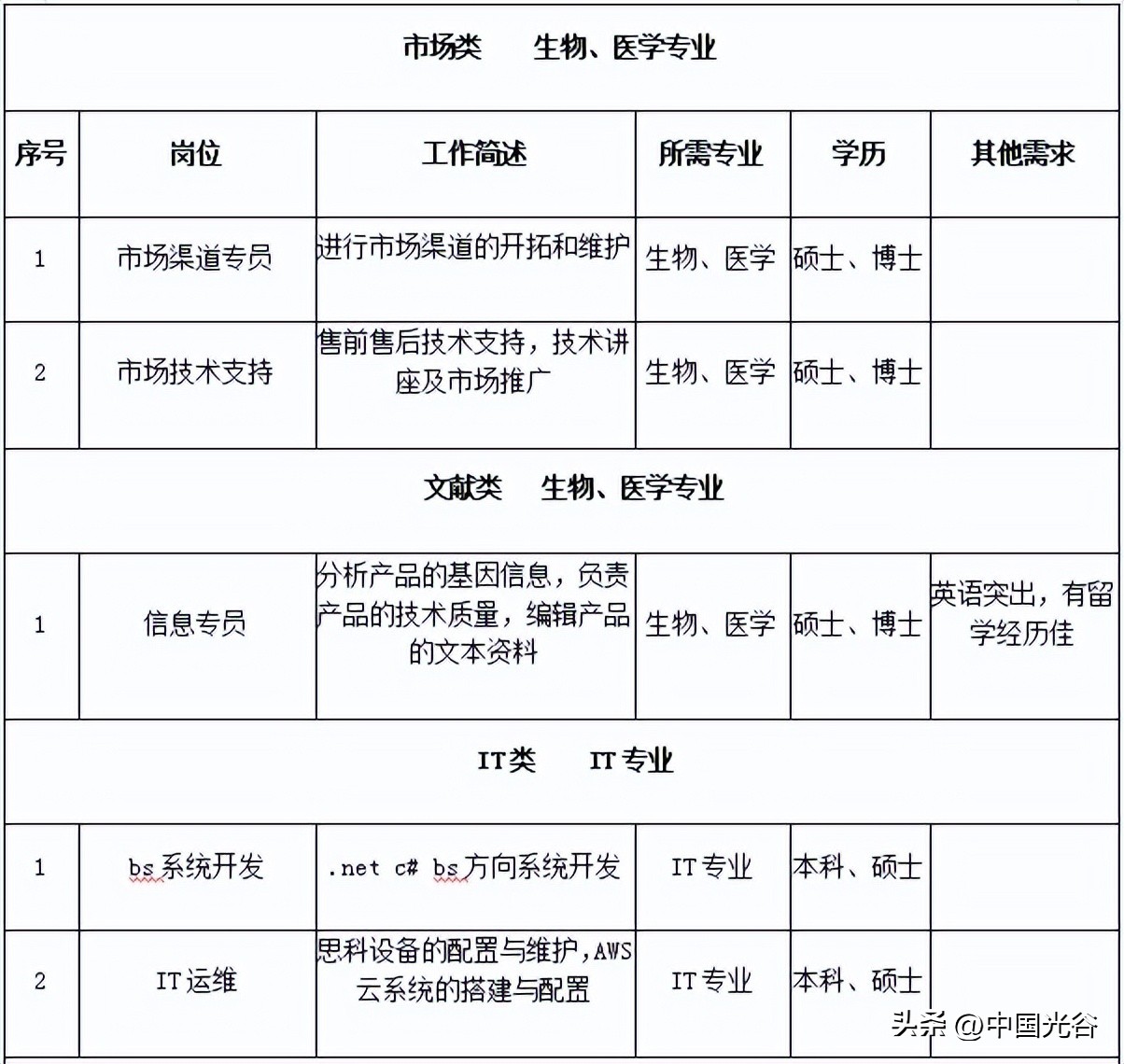 深圳基金从业资格考试地点（深圳基金从业资格证考试地点）