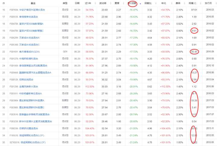 怎么选择基金（基金选择）