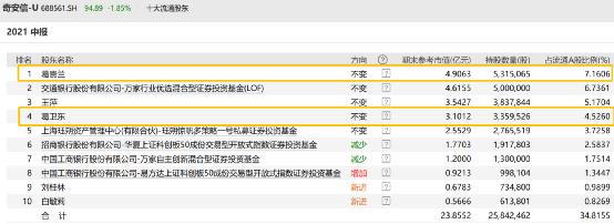 林园持股持仓明细（林园持股持仓明细价格个股）