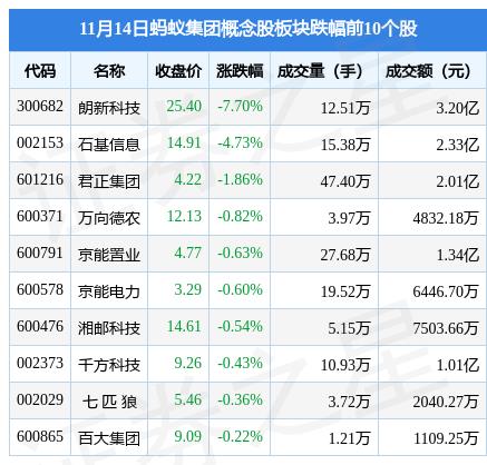 蚂蚁股票（蚂蚁股票回购）