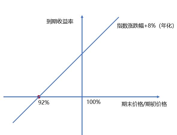 平安理财产品（平安理财产品业务员佣金是多少）