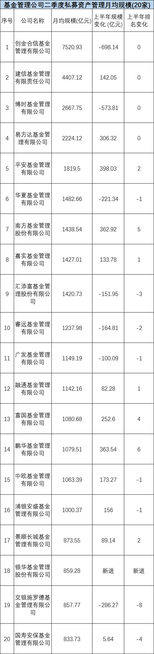 公募基金公司排名一览表（公募基金最新排名）