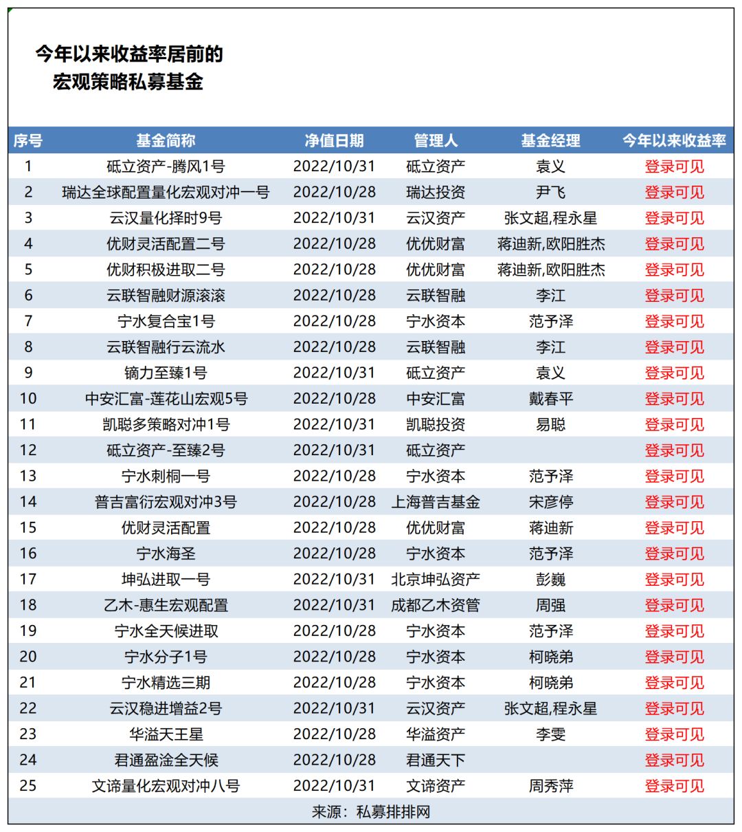 国内著名的私募基金（中国最著名的私募基金）