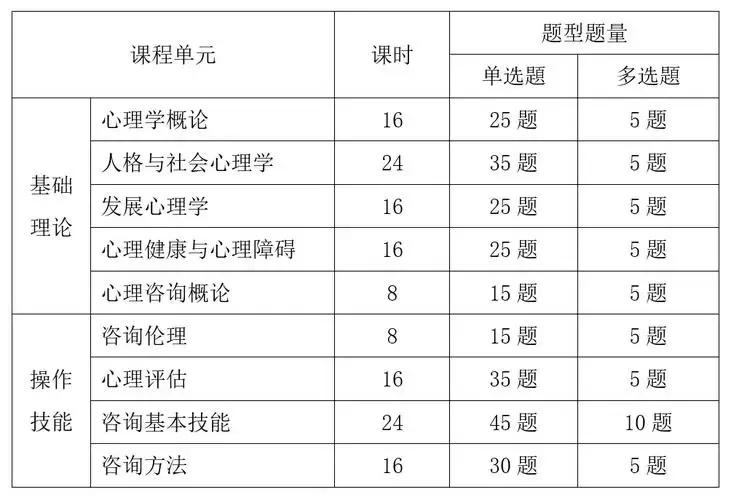 心理咨询师报名（心理咨询师报名官网入口2022年）