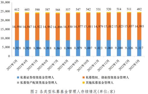 投资基金怎么投（基金怎么投的）