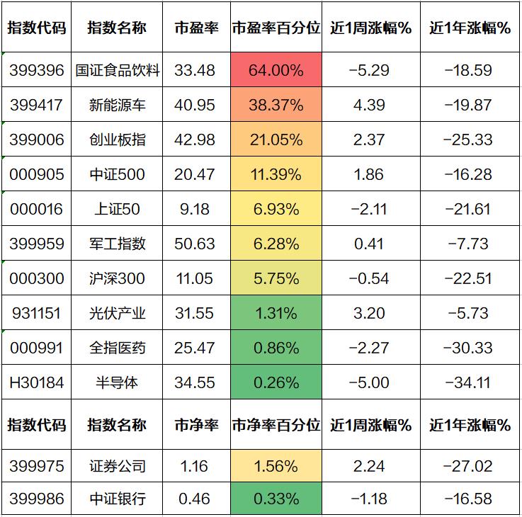 该不该学股票和基金（股票基金怎么学）