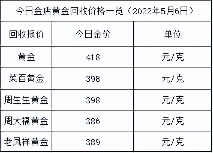 周生生金价（周生生金价多少钱一克）