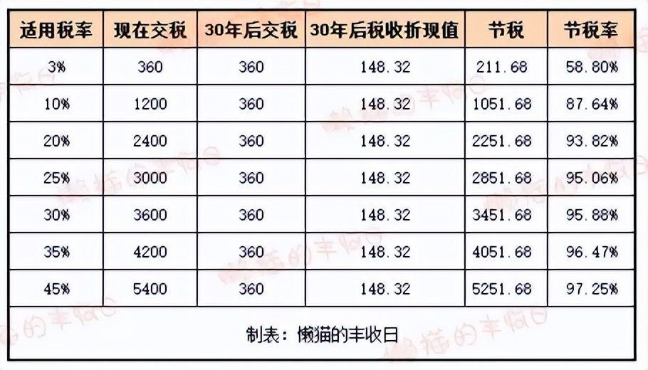 现在买哪方面的基金好（现在买什么样的基金比较好）