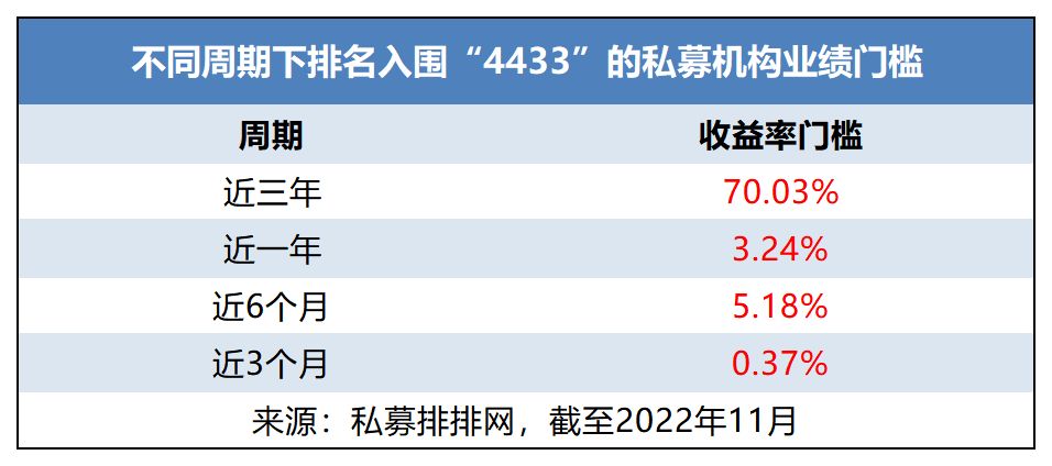 私募基金排排网app（私募排排网 基金）