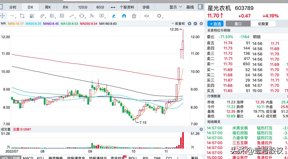 a股排名前十的股票（a股排行榜）