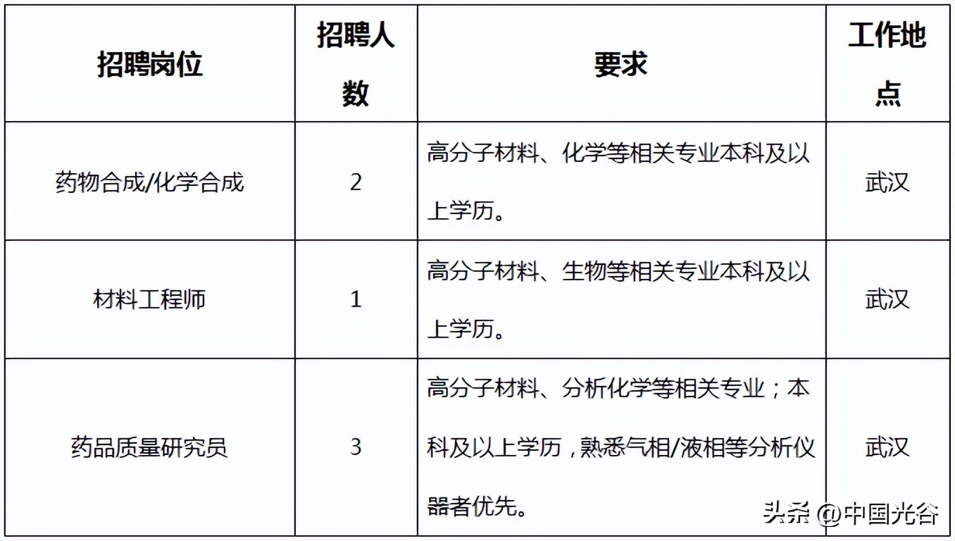 深圳基金从业资格考试地点（深圳基金从业资格证考试地点）