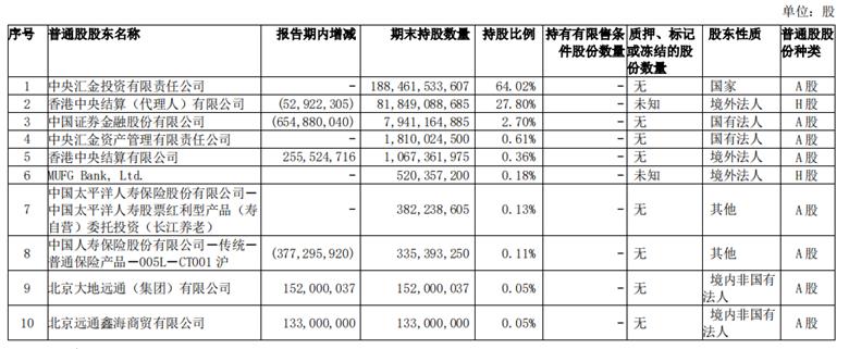 中国银行年利率（中国银行年利率死期）