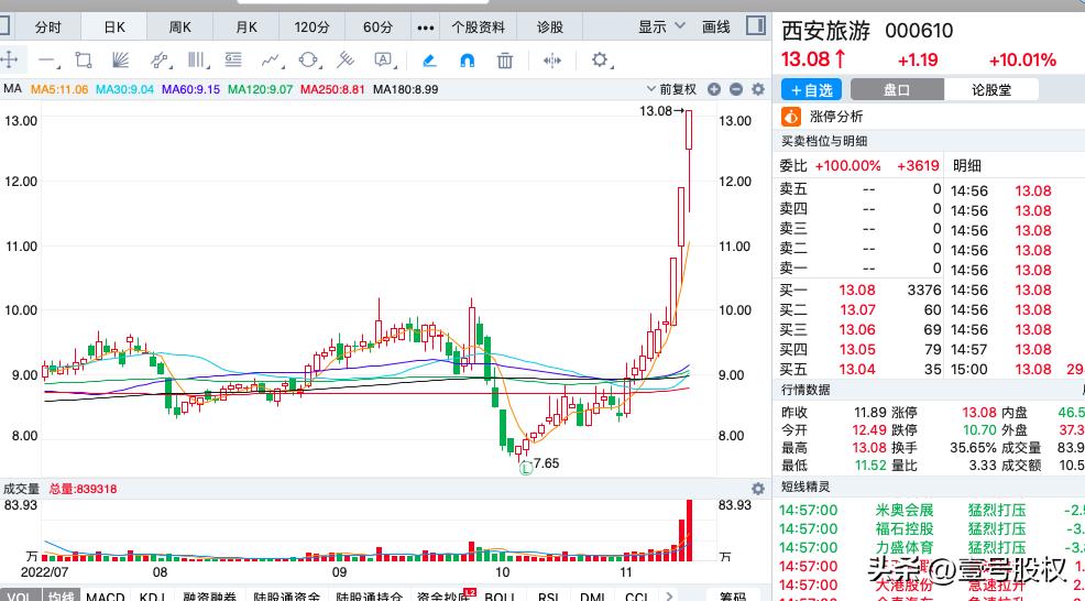 a股排名前十的股票（a股排行榜）