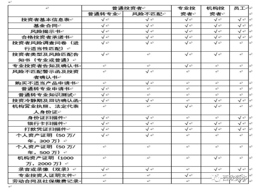 私募基金公司如何运营（私募基金公司如何运营经理）