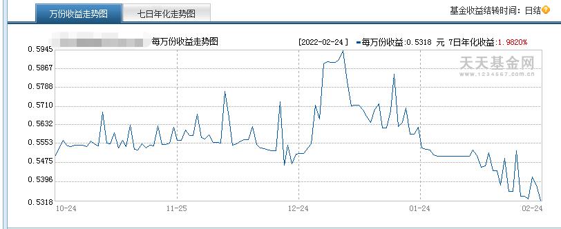 货币基金购买技巧（买货币基金怎么操作）