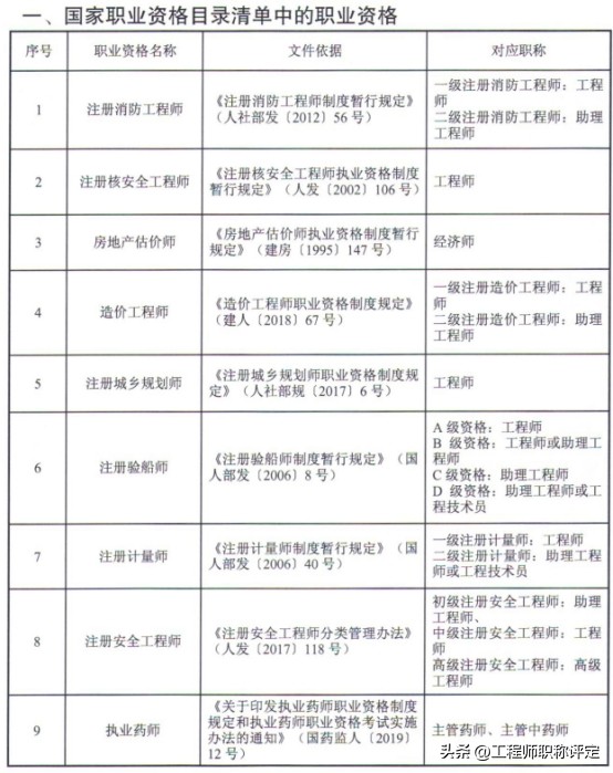 江苏人力资源考证条件中级（江苏省人力资源资格证）