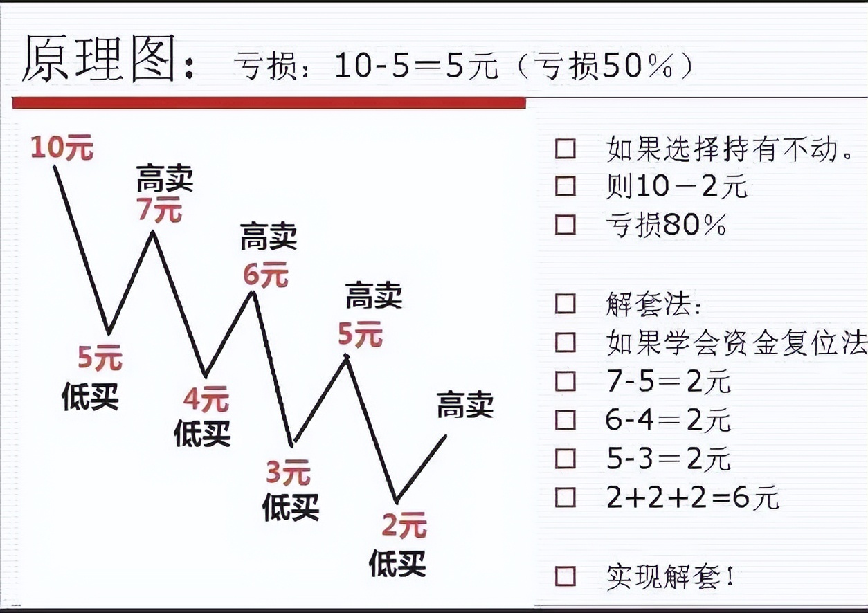 中石油股票4块多可以入手吗（4元的中国石油股票安全吗）