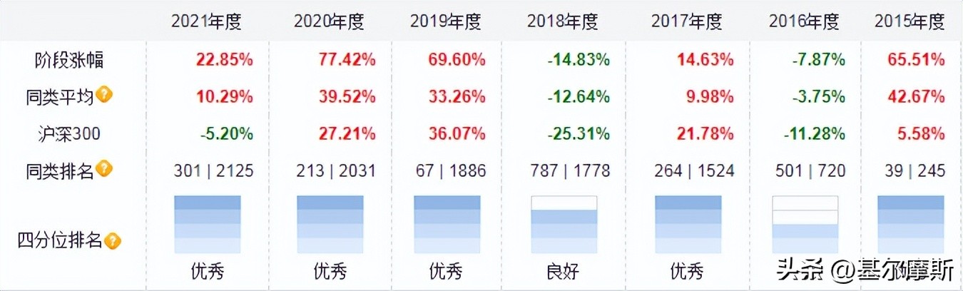 2022最牛基金经理前十名（2022最牛基金经理前十名有哪些）