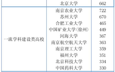 最好的科技基金排名（科技基金排行前十名）