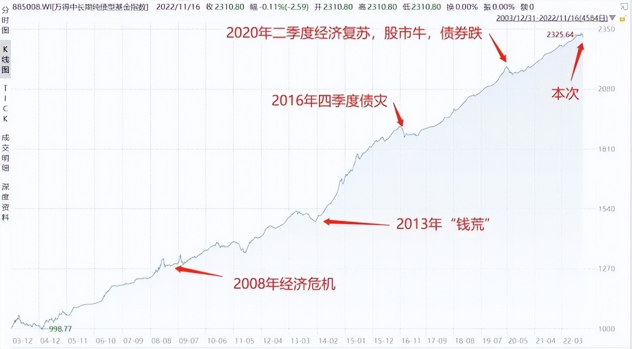 债券基金购买技巧（如何买债券 基金）