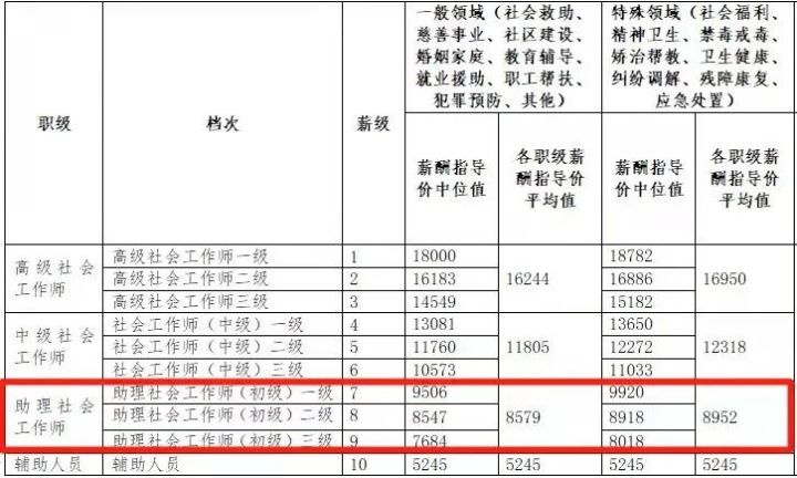 社工证2023年报名时间（2020年社工证考试报名时间）