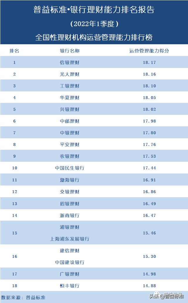 正规投资理财公司排名（正规投资理财公司排名榜）