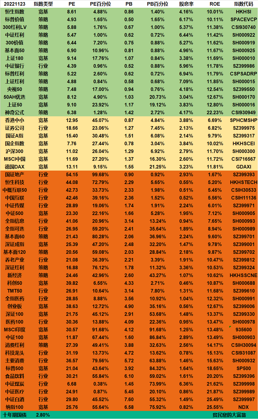 新手适合买指数型基金吗（新手适合买指数型基金吗安全吗）