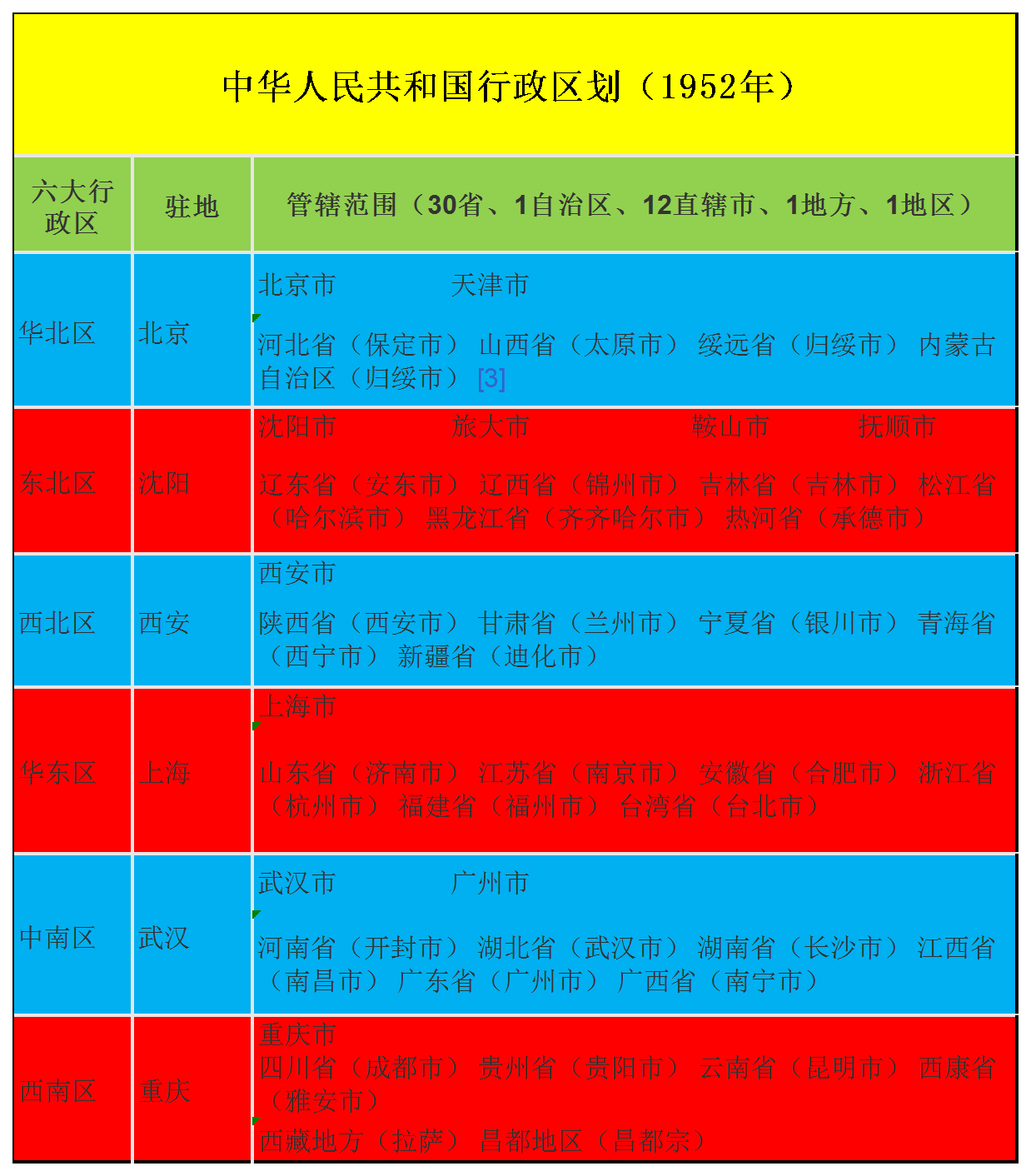 华东地区包括（华东地区包括哪些省份和地区）