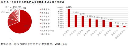 前10大私募基金（最有名的私募基金）