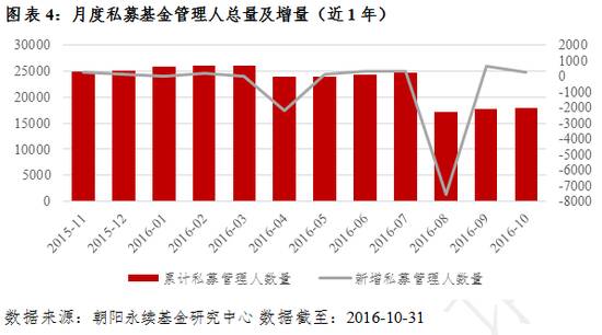 前10大私募基金（最有名的私募基金）