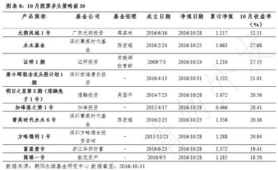 前10大私募基金（最有名的私募基金）