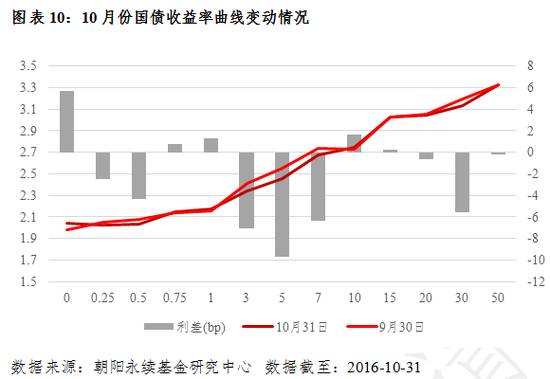 前10大私募基金（最有名的私募基金）